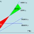 敏感度分析是什麼|敏感性分析:類型,公式,步驟,規律,作用,優缺點,套用,